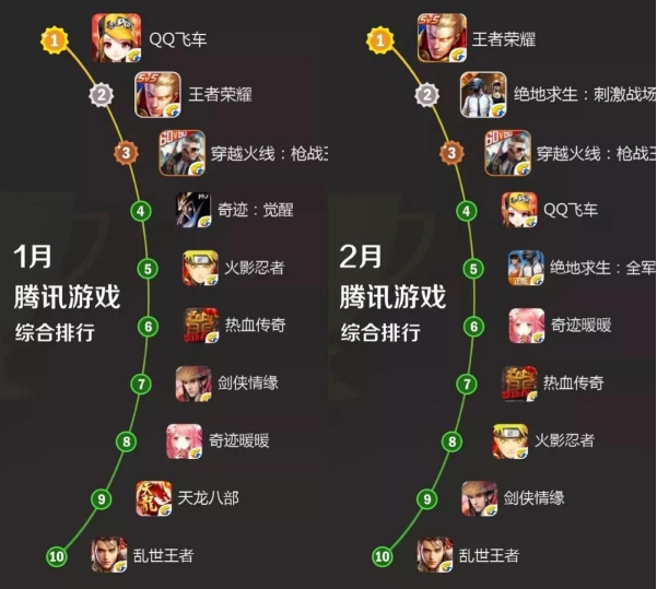 从现今来看游戏市场将会有什么样的趋势